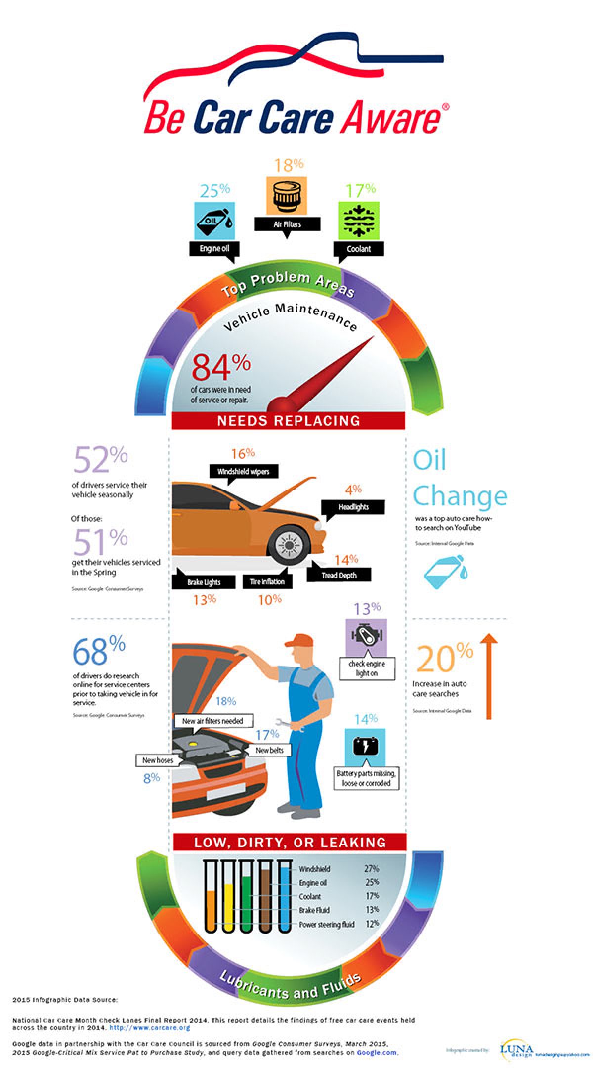 Infographic: Qualities Every Auto Mechanic Should Have