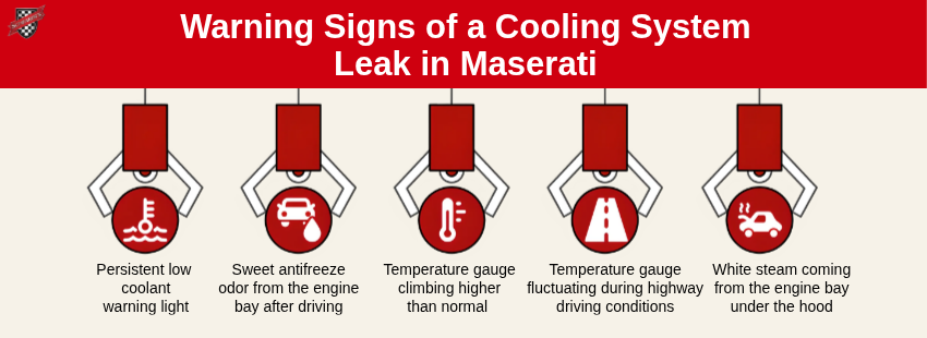 Warning Signs of a Cooling System Leak in Maserati