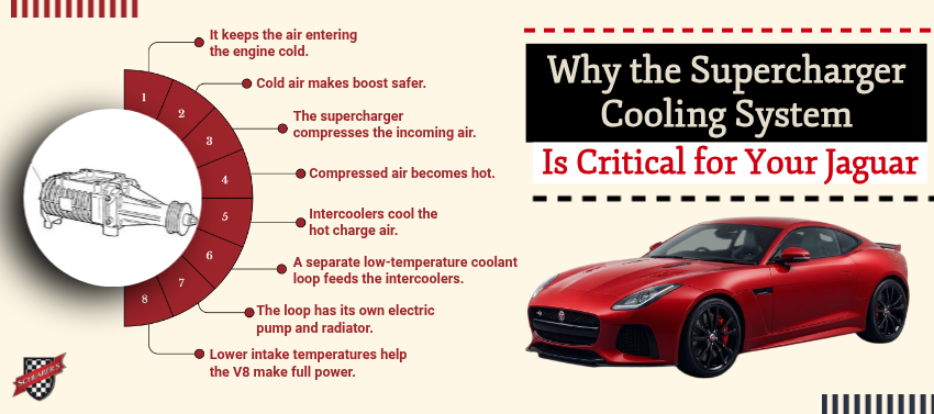 Why the Supercharger Cooling System Is Critical for Your Jaguar