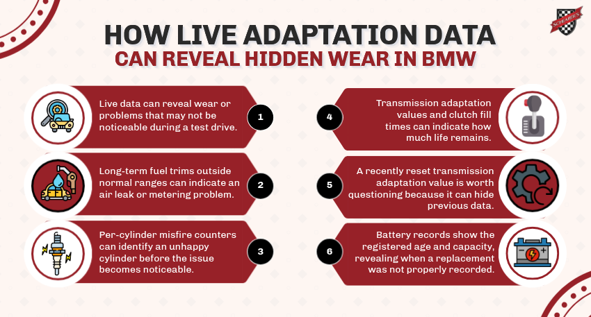 How Live Adaptation Data Can Reveal Hidden Wear in BMW