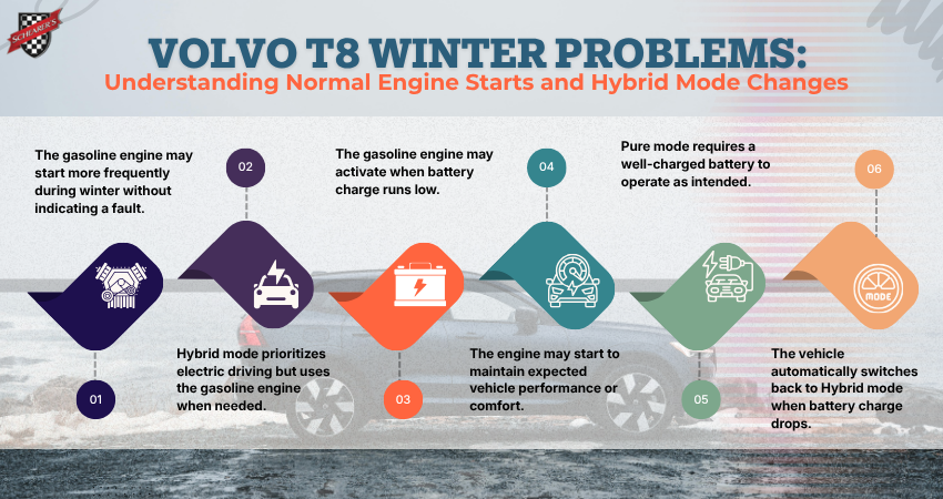 Volvo T8 Winter Problems Understanding Normal Engine Starts and Hybrid Mode Changes